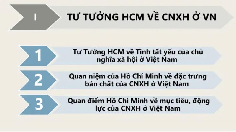Quan điểm của Hồ Chí Minh về tính tất yếu, đặc trưng bản chất, động lực cơ bản của CNXH ở Việt Nam; sự vận dụng của Đảng ta hiện nay