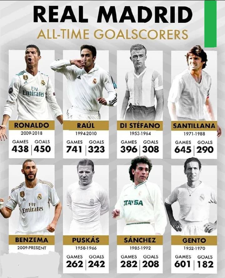 250 bàn thắng đẹp của Ronaldo ghi cho Real Madrid