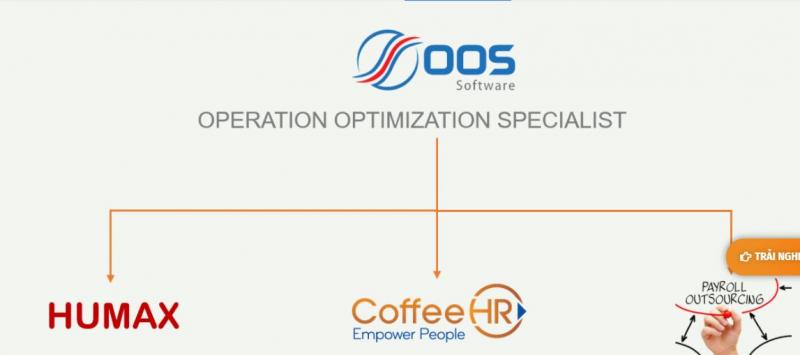 CoffeeHR- Giải pháp phần mềm quản trị nhân sự Cloud