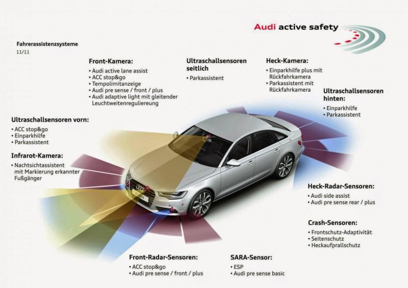 Công nghệ an toàn Audi Pre sense 360