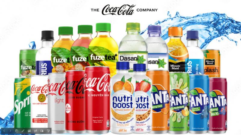 Các dòng sản phẩm của công ty TNHH Nước Giải Khát Coca-Cola Việt Nam