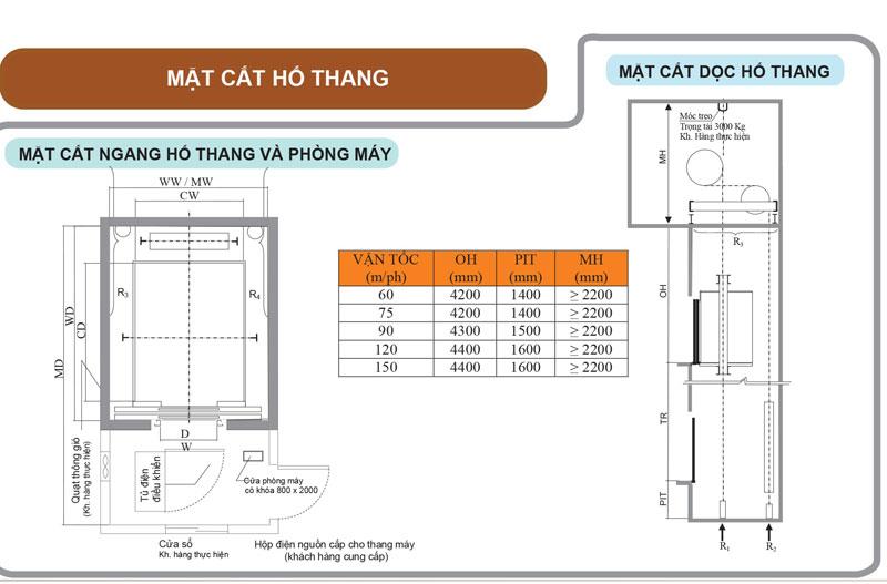 Công ty TNHH TM&DV thang máy An Nguyên