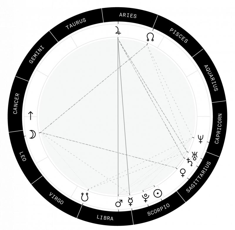 Costar Astrology