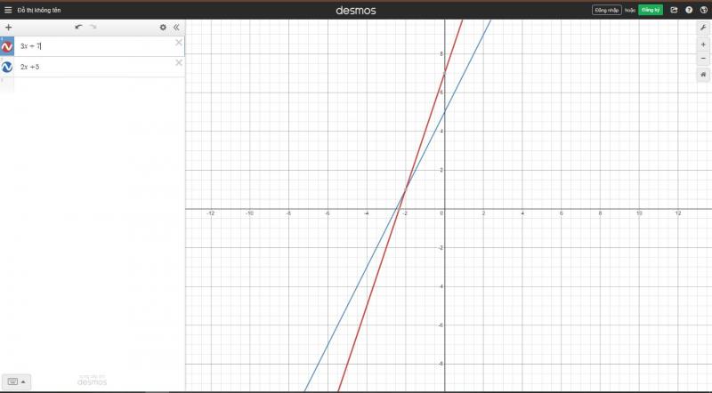 Ví dụ đồ thị trên website Desmos Graphing Calculator