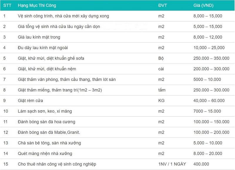 Bảng giá dịch vụ dọn vệ sinh nhà cửa của Việt Nhật