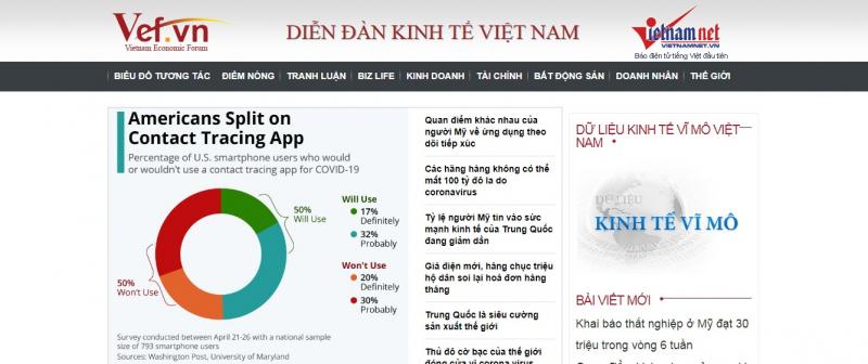 Diễn đàn kinh tế Việt Nam (VEF)