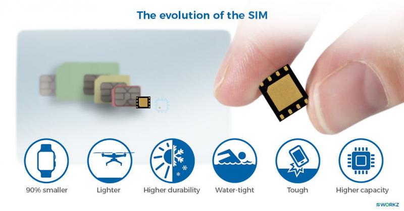 eSIM sẽ khiến các thiết bị công nghệ nhỏ gọn hơn trong tương lai