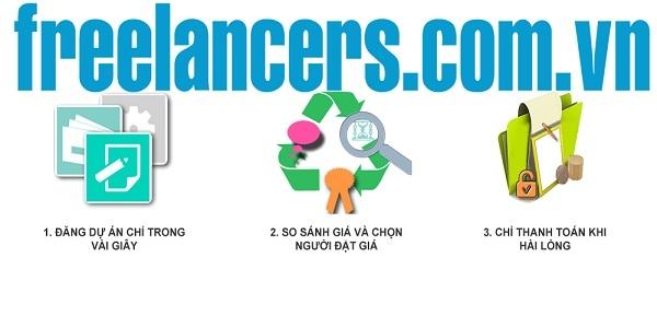 Freelancers.com.vn