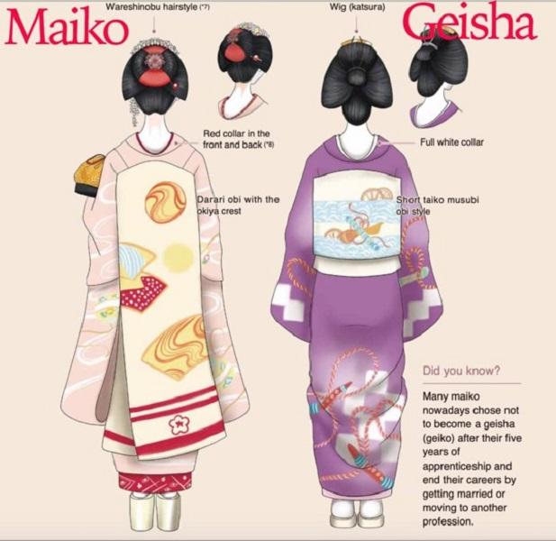 Geisha trưởng thành từ Maiko