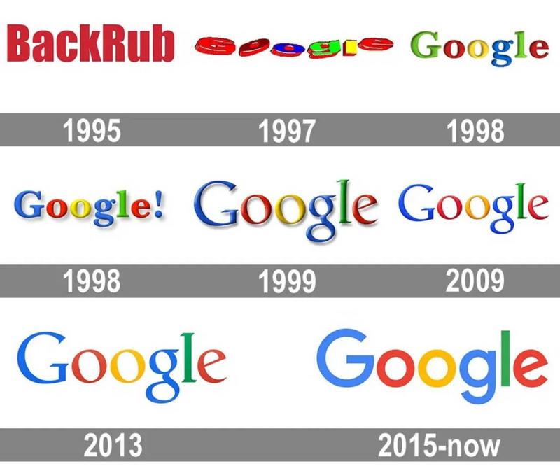Lịch sử phát triển của logo Google