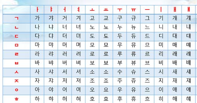 Ngôn ngữ Hàn Quốc
