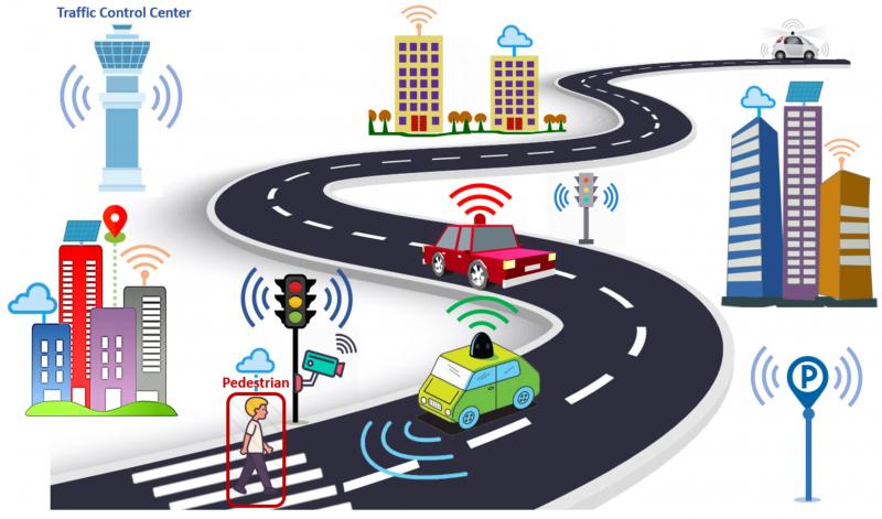 Hệ thống quản lý giao thông đường cao tốc (FTMS)