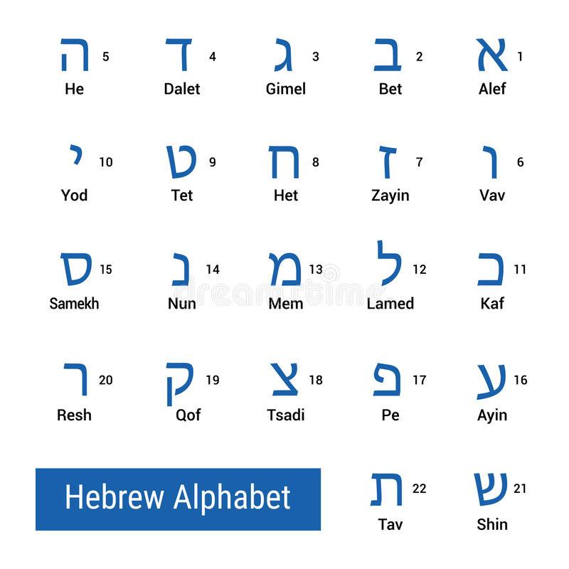 Ngôn ngữ Hebrew (Tiếng Do Thái)