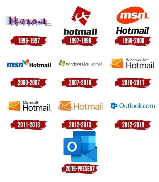Lịch sử phát triển của Hotmail