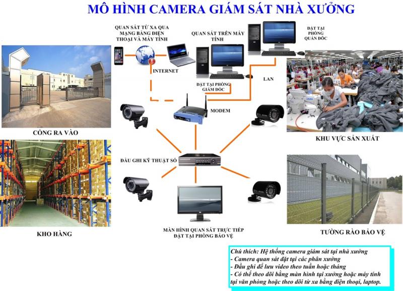 Huỳnh Long Camera