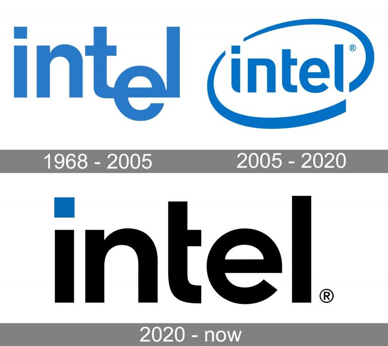 Lịch sử phát triển của logo Intel