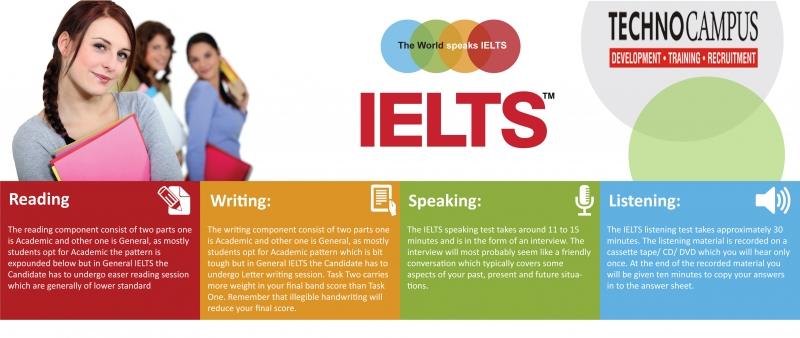 IELTS giúp người học phát triển toàn diện cả 4 kỹ năng - Ảnh: Internet