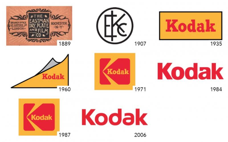 Lịch sử phát triển của logo Kodak