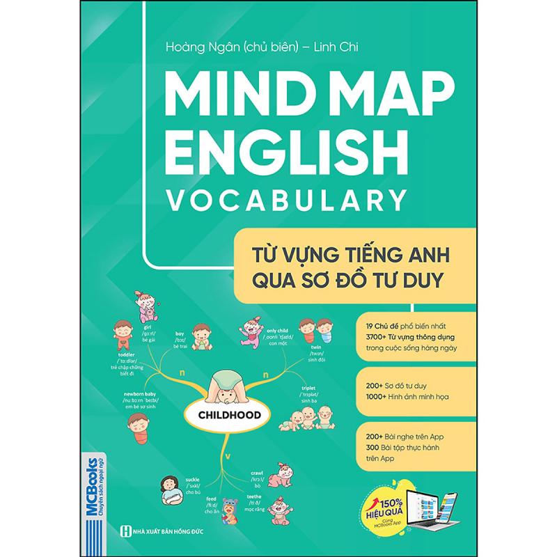 Mind Map English Vocabulary
