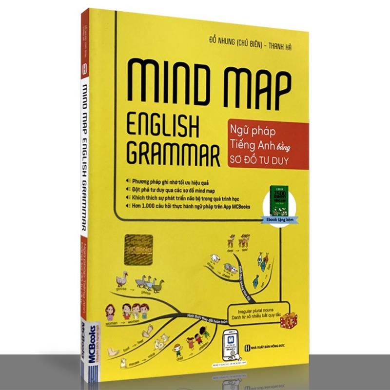 Mindmap English Grammar
