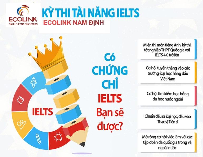 Ngoại ngữ Quốc tế Ecolink Nam Định