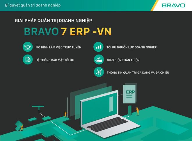 Phần mềm quản trị doanh nghiệp Bravo7