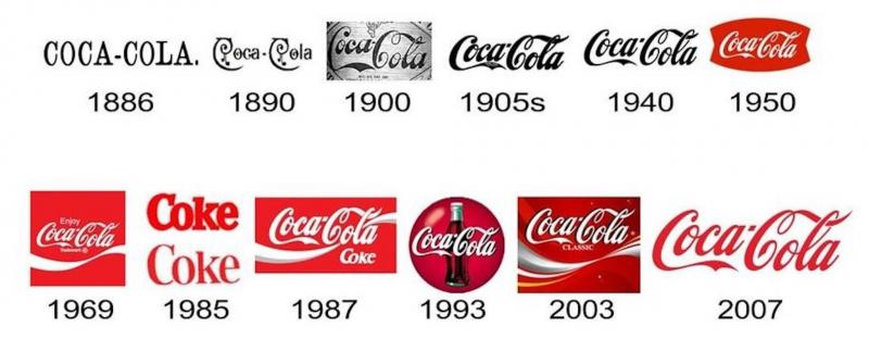 Quá trình thay đổi logo của Coca-Cola