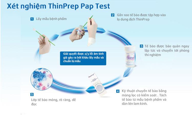 Tầm soát ung thư cổ tử cung bằng phương pháp ThinPrep Pap Test