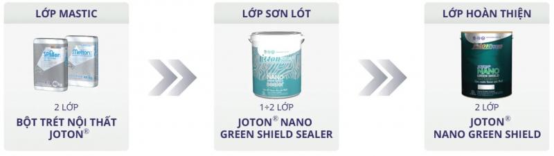 Sơn công nghệ xanh Joton Nano Green