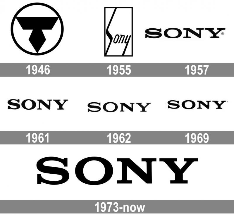 Lịch sử phát triển logo Sony