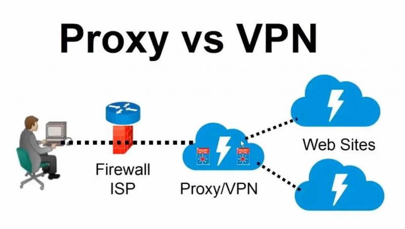 Sử dụng VPN hoặc trang web proxy