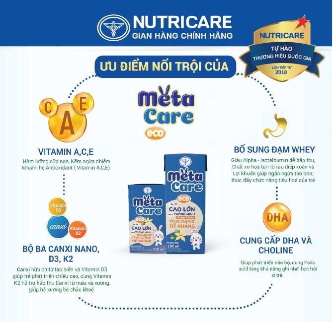 Sữa công thức pha sẵn Nutricare Metacare ECO