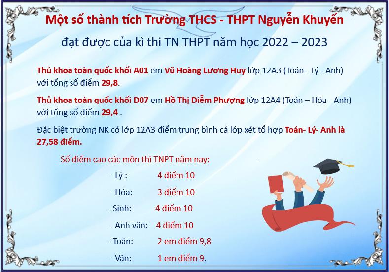 Một số thành tích nổi bật của trường THPT Nguyễn Khuyến