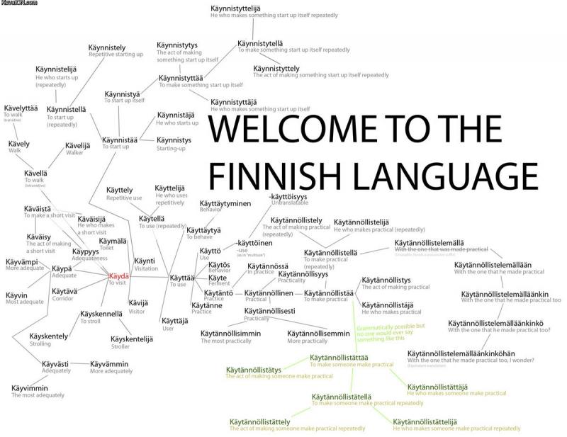 Hệ thống chữ viết Phần Lan
