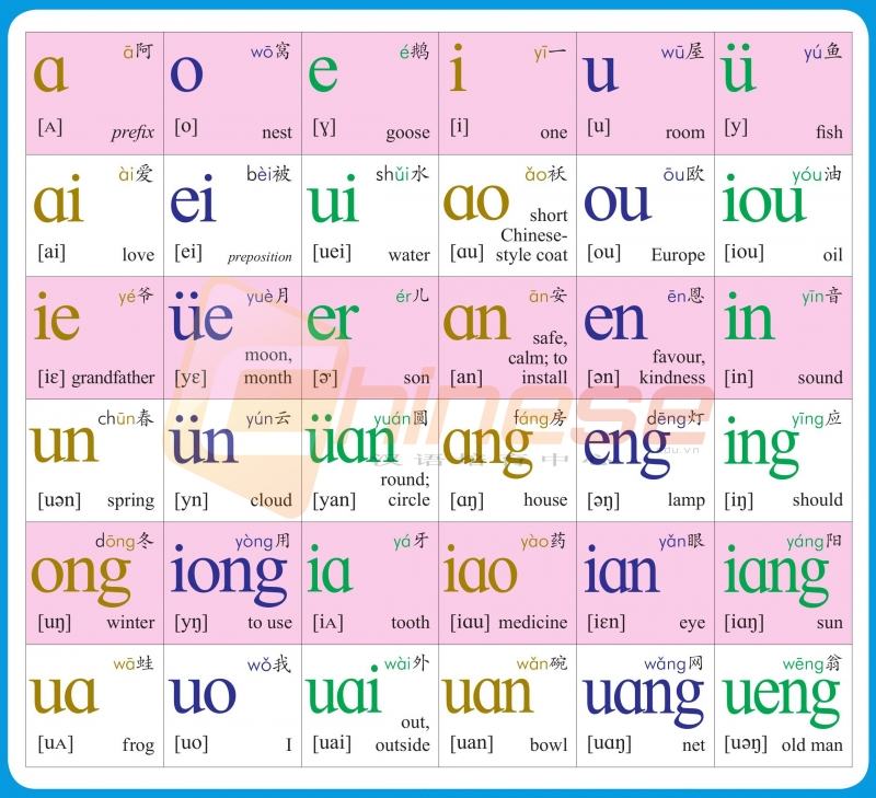 Phương án phát âm tiếng Hán
