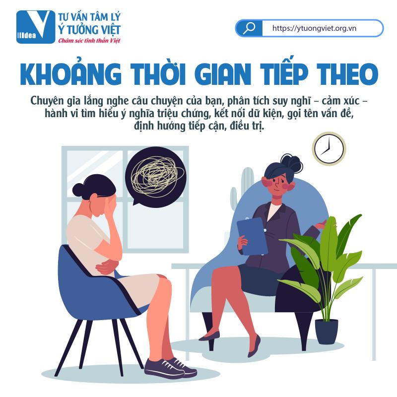 Trung tâm Tư vấn tâm lý Ý tưởng Việt