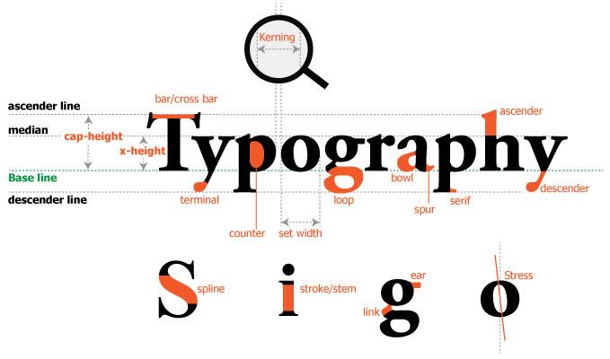 Xu hướng thiết kế website sẽ tận dụng triệt để nghệ thuật typography